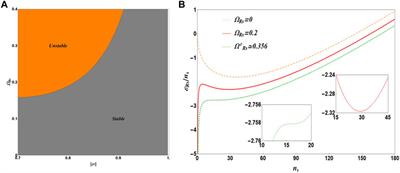Quantum Droplet in Lower Dimensions
